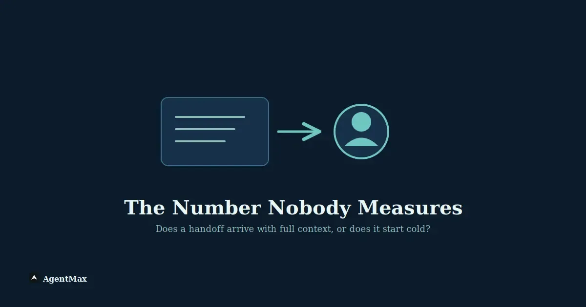 The escalation-quality number nobody measures